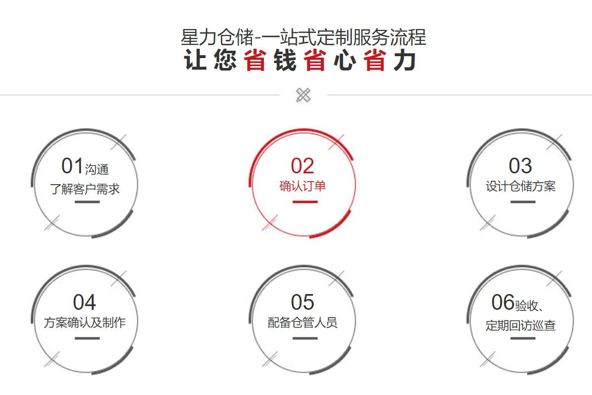 仓库表包一站式服务